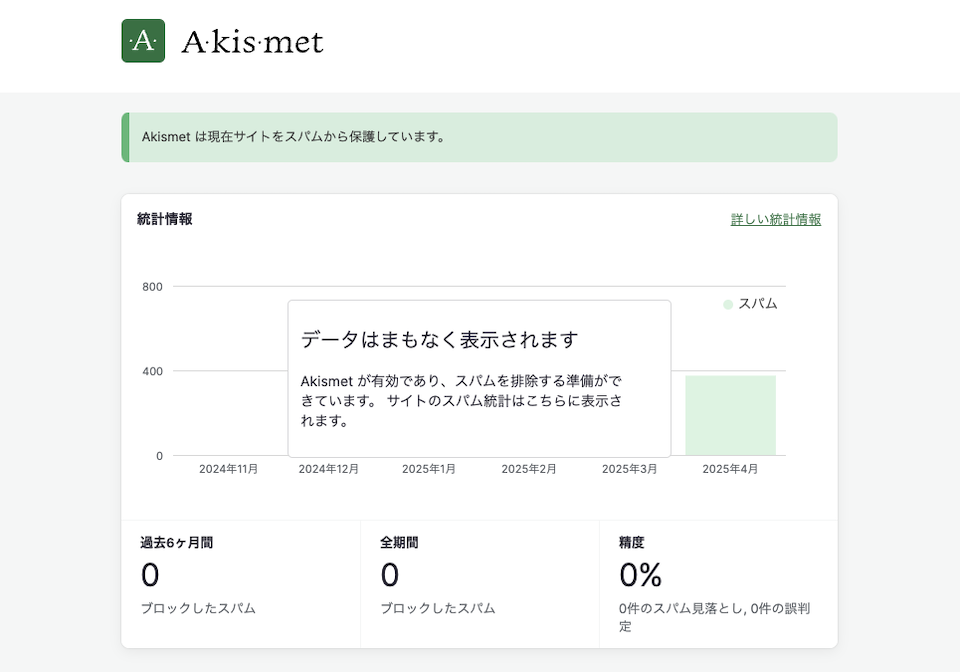 Akismet設定完了画面
