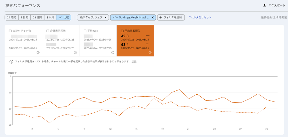 5.記事順位比較_結果データ