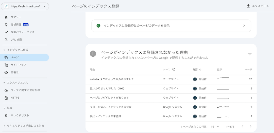 Googleサーチコンソールページがインデックスされなかった理由
