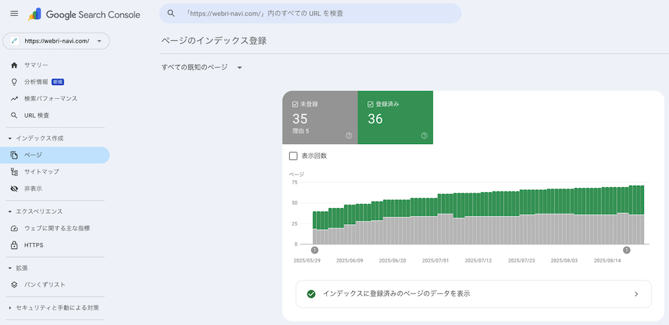 Googleサーチコンソーインデックス登録状況確認画面