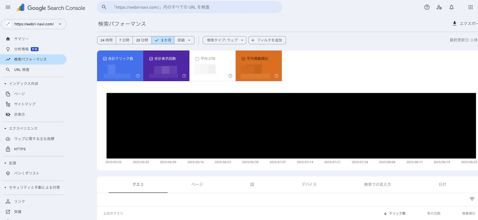 Googleサーチコンソール検索バフォーマンストップ画面